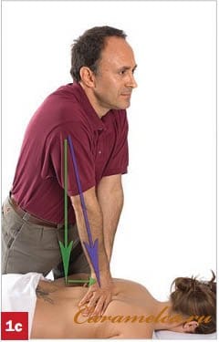 Положение тела массажиста при разной высоте стола.Оптимальное