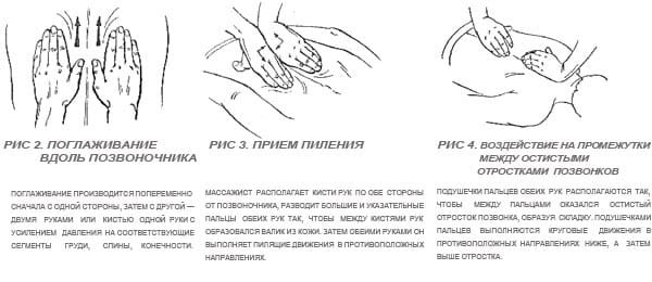 Поглаживание, пилениеб проработка остистых отростков Поглаживание, пилениеб проработка остистых отростков